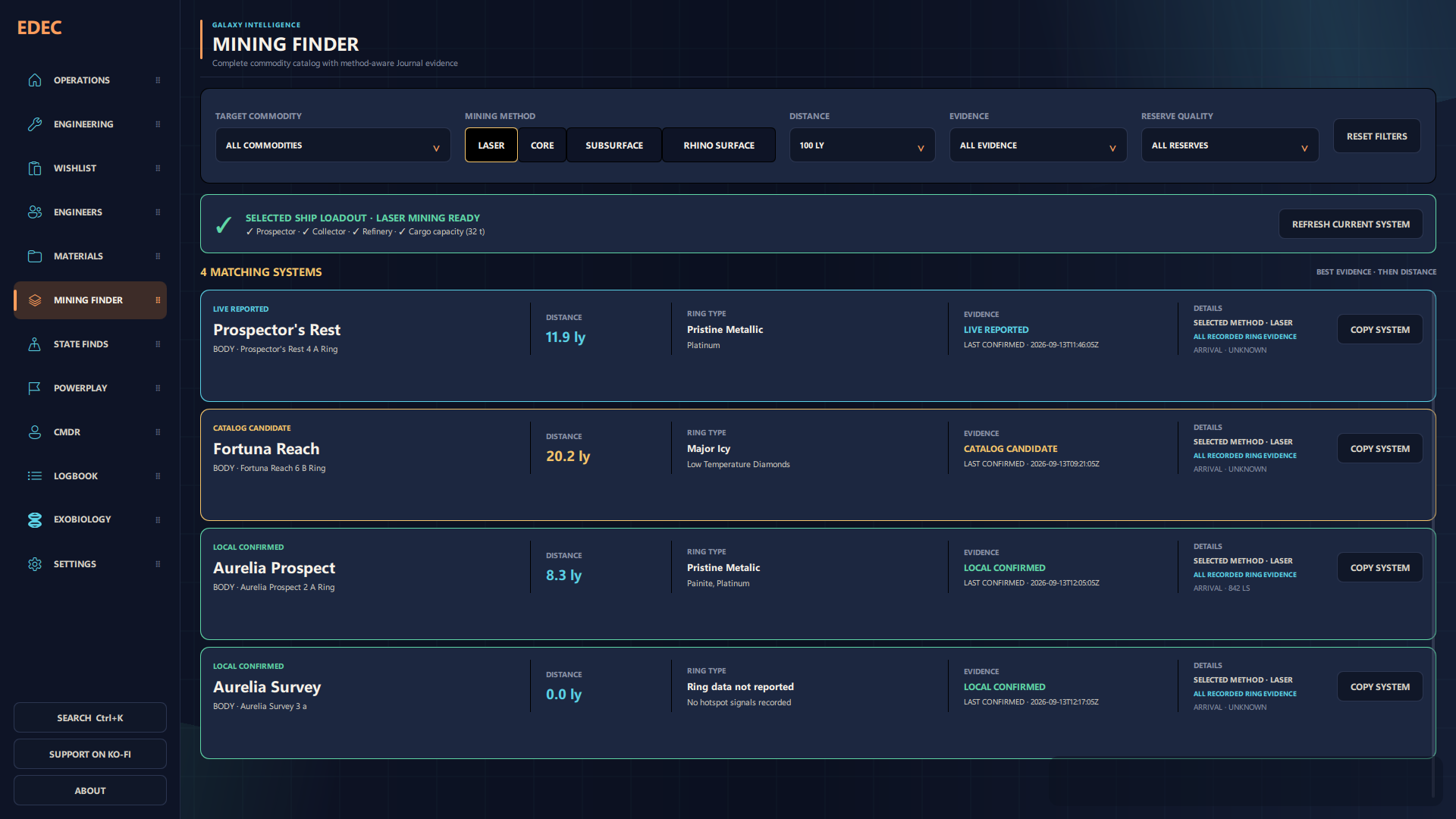 ED-Frame Mining Finder page ranking nearby hotspots and commodities